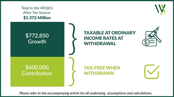 401k after tax source