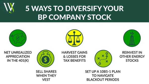 5 Ways to Diversify Your BP Stock
