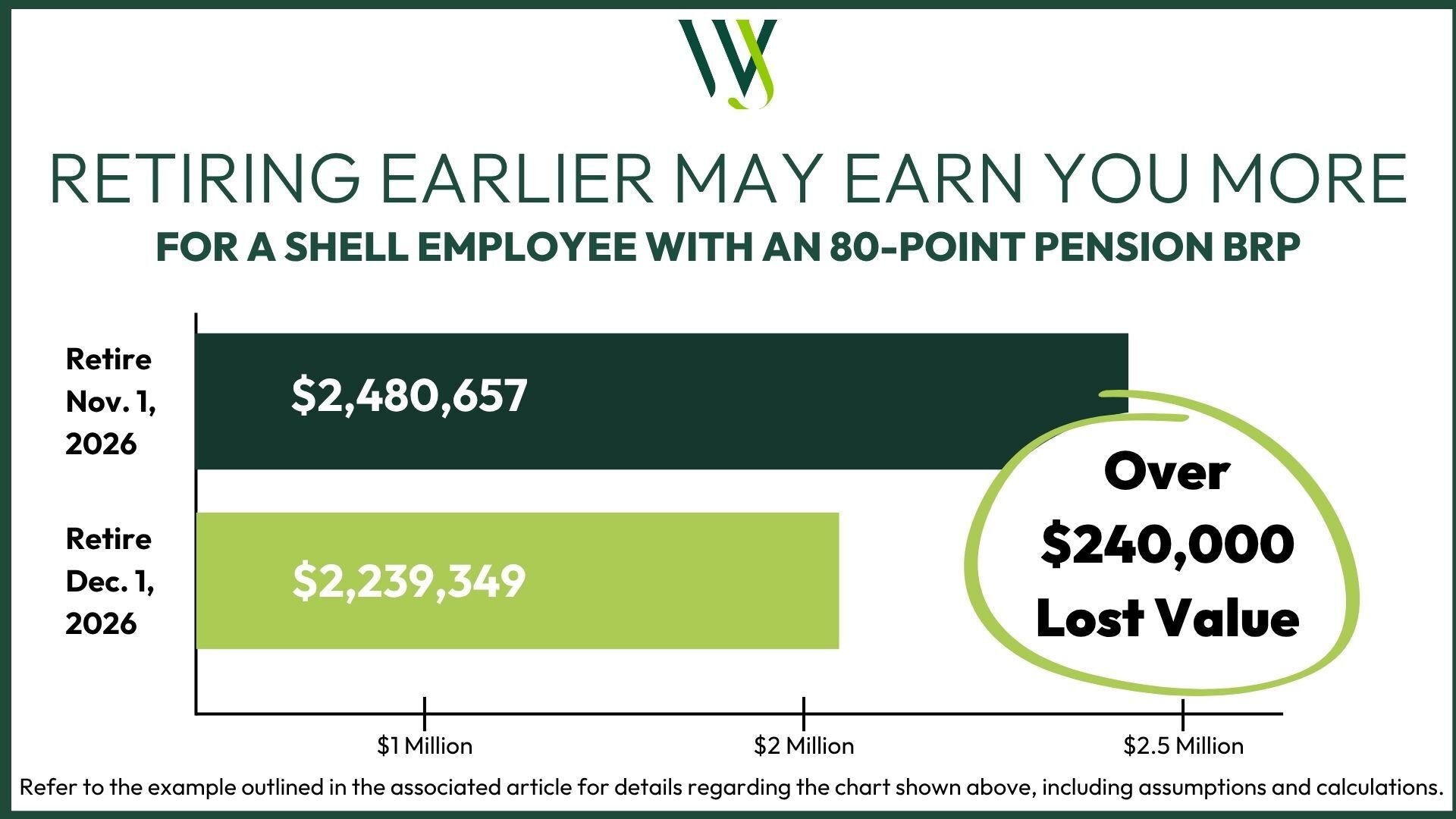 80 Point Pension BRP_Shell_2026_December vs November_WJW_Shell Retirement Planning