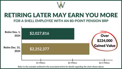 Shell BRP values in 2022 and segment rates