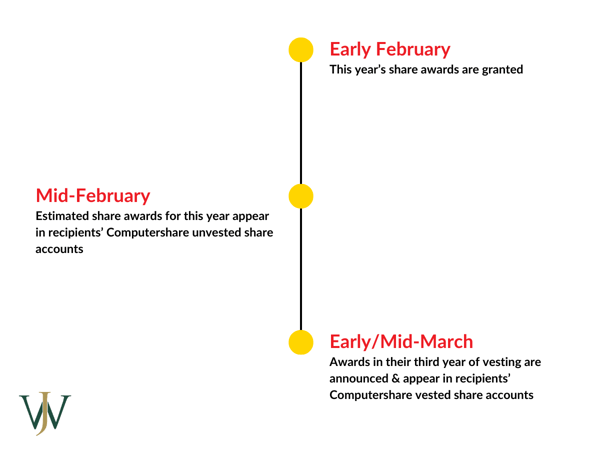 Shell Performance Shares 2024_Shell_Blog_2024_3_1200x900_Shell stock grants
