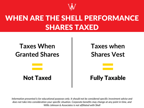 Shell Performance Shares 2024_Shell_Blog_2024_3_1200x900_Tax Implications in Shell Performance Shares