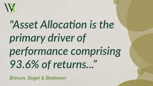 Asset Allocation Graphic