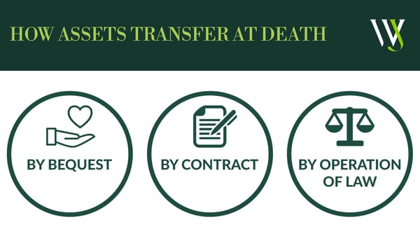 Assets Transfer At Death