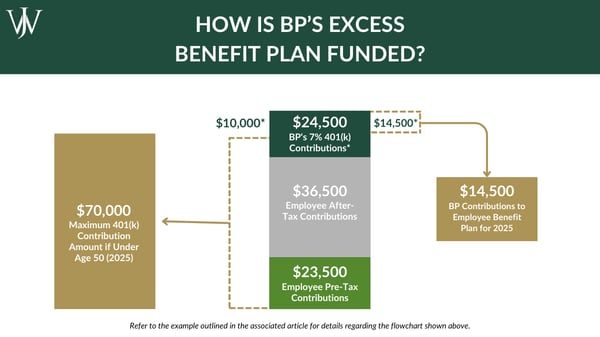BP - Non-Qualified_Retirement_Plans_at_BP_Blog_Graphic_Q4 2024 (4)