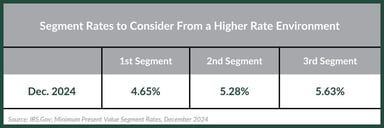 BP - Timing Retirement - 2025_BP_Blog_2025_Q2_Higher Segment Rate Environment
