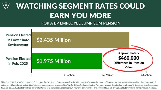 BP - Timing Retirement - 2025_BP_Blog_2025_Q2_payout comparison