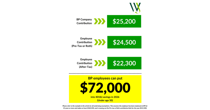 BP 401k Savings