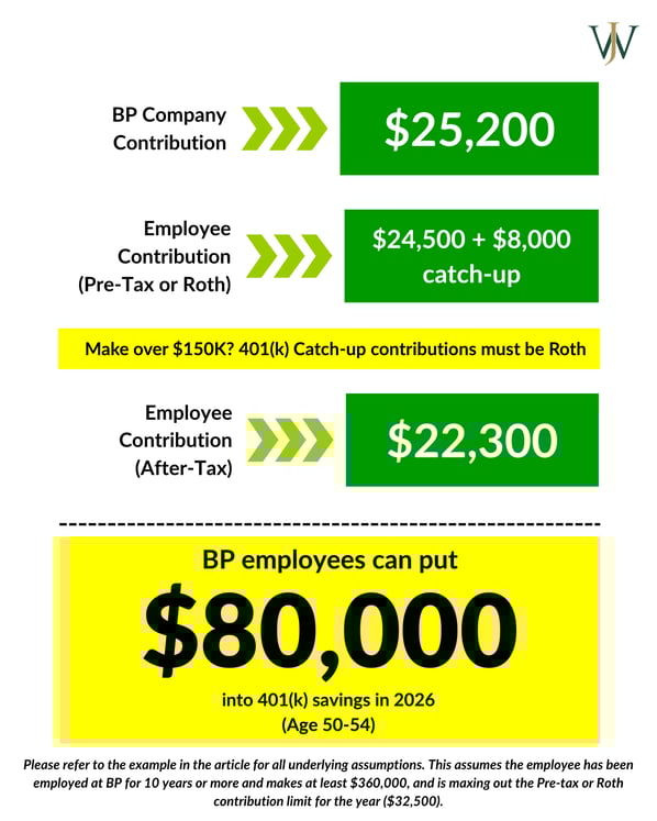 BP Contribution Limits_2026_Blog_under 50