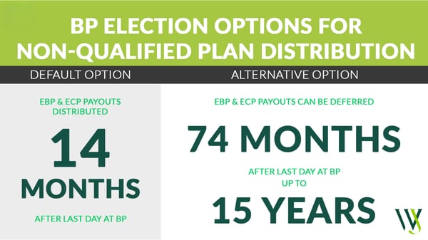 BP Election Non-Qualified Plan