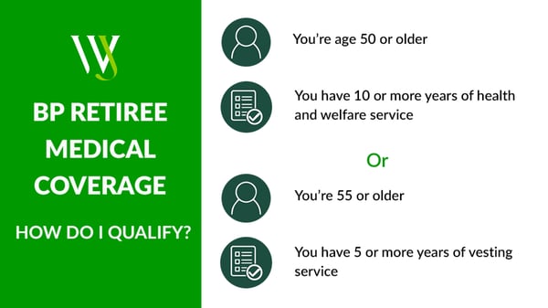 BP Retiree Medical Coverage Graphic