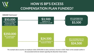 BP's Compensation Plan wjw