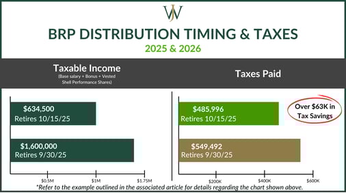BRP_Shell_2025_10_1920x1080_Distribution Timing and Taxes