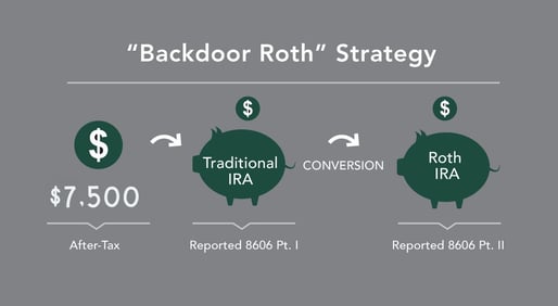 Backdoor Roth - Form 8606 Blog Image - 2026