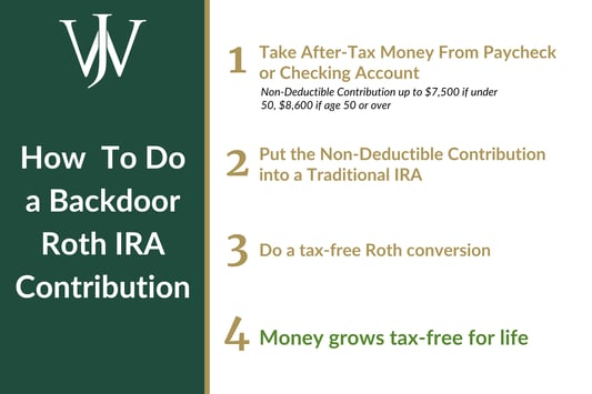 Backdoor Roth IRA 2026 Update