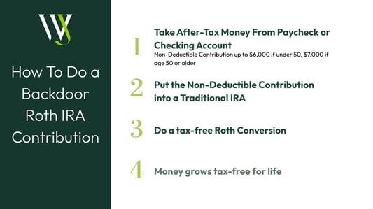 Backdoor Roth IRA Contribution
