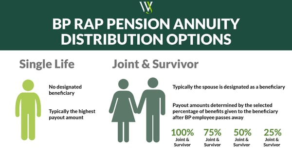 Blog Graphic_BP_RAP Pension Elections_1600x900_Annuity Distribution Options