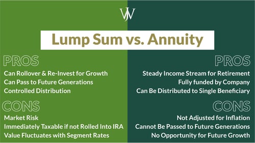 Blog Graphic_BP_RAP Pension Elections_1600x900_Lump Sum VS Annuity