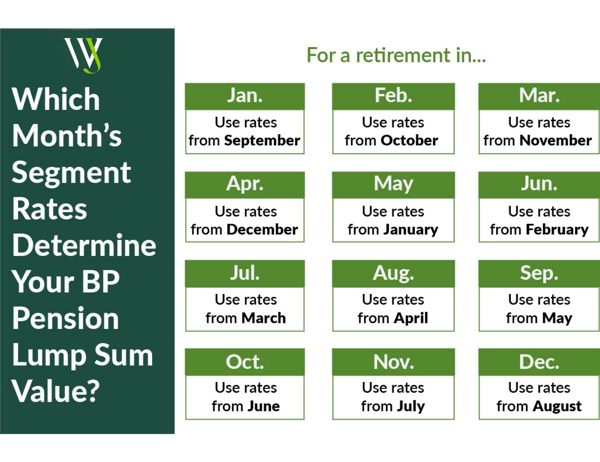Blog Graphic_BP_RAP Pension Elections_600x400_Calendar for which rates are used for lump sum calculation