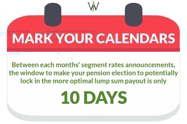 Blog Graphic_BP_RAP Pension Elections_600x400_Mark Your Calendar for which rates are used for lump sum calculation-02