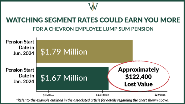 Blog Graphic_Chevron Timing Pension Lump Sum Graphics_Chevron_WJA_2021_9_1600x900-02-1