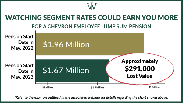 Blog Graphic_Chevron Timing Pension Lump Sum Graphics_Chevron_WJA_2021_9_1600x900-07