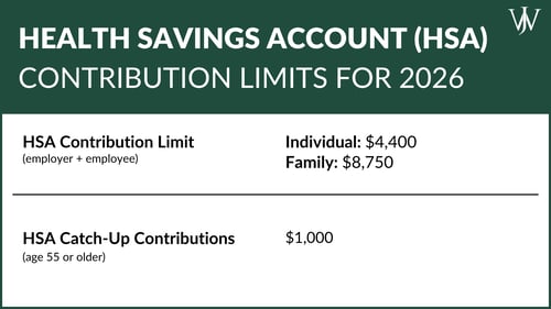 Blog Graphics_Shell_Health Savings Accounts HSAs_1600x900_hsa limits for 2025