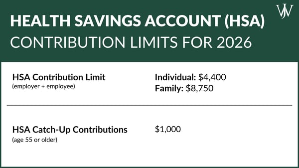 Blog Graphics_Shell_Health Savings Accounts HSAs_1600x900_hsa limits for 2025