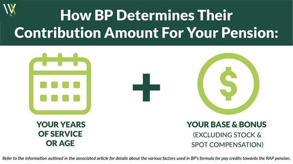 Blog RAP Pension_BP_Blog Graphic_2021_10_1600x900_BP Contribution Factors-1