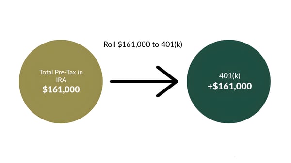 Blog image - Pro Rata Rule