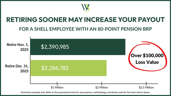 Blog_80 Point Pension BRP_Shell_2026_Q1_Blog Image (3)