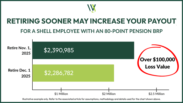 Blog_80 Point Pension BRP_Shell_2026_Q1_Blog Image (4)