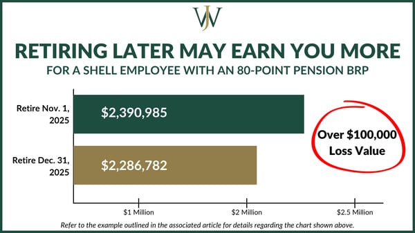 Blog_80 Point Pension BRP_Shell_2026_Q1_Blog Image