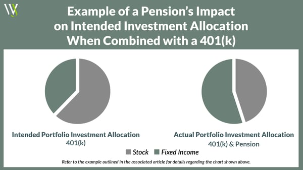 Blog_BP Pension_2026_WJW_Allocation Example