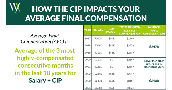 CIP Impacts Compensation