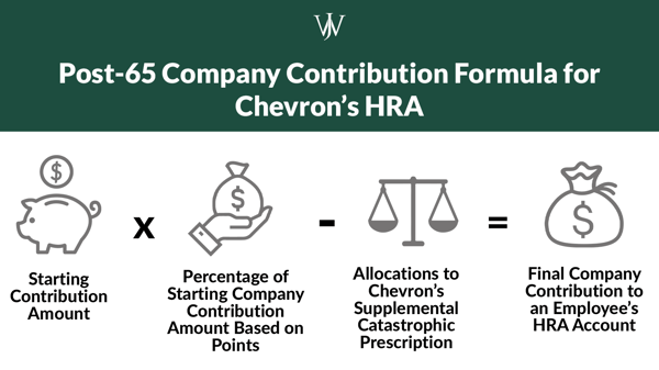 Chevron - Educational_Chevron_Blog_2022_9_1600x900_Chevron HRA Contribution Formula 