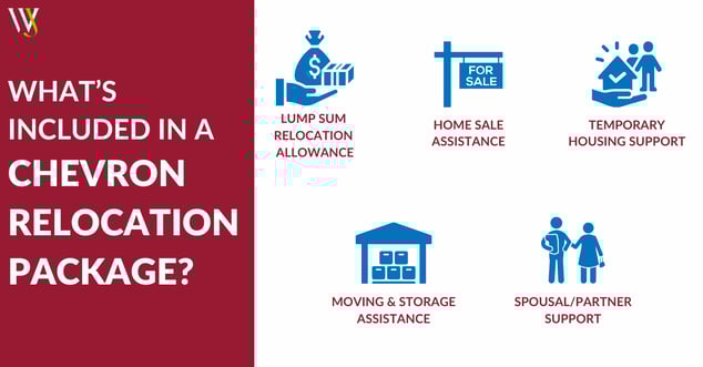 Chevron - Relocation_Chevron_Blog_2025_3_Whats in Your CVX Package