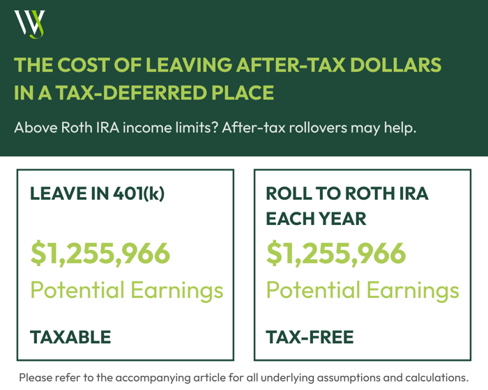 Chevron 401(k)_2026_Blog Featured Graphic_Impact of After-Tax Rollover (1)