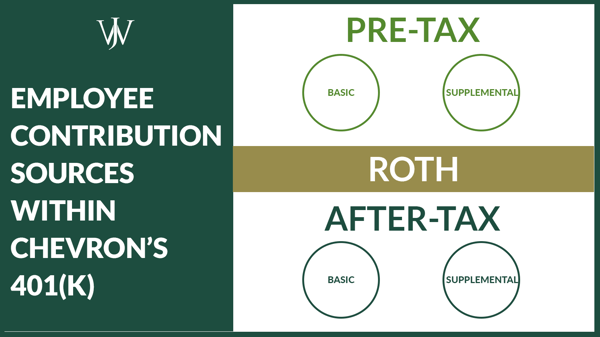 Chevron 401k match_Chevron_Blog_2021_9_1600x900_401k Contribution Sources