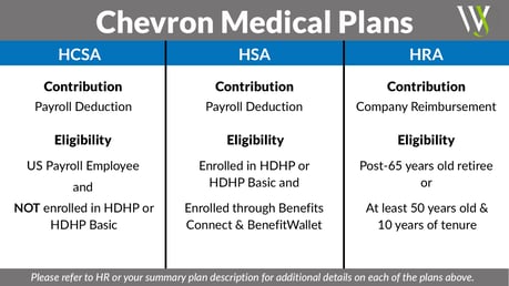 Chevron Medical Plans Graphic