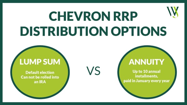 Chevron RFP Options