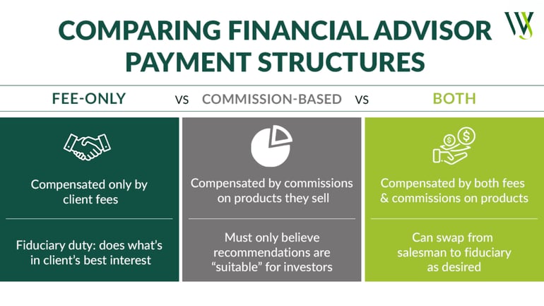Comparing FA Payment Structures