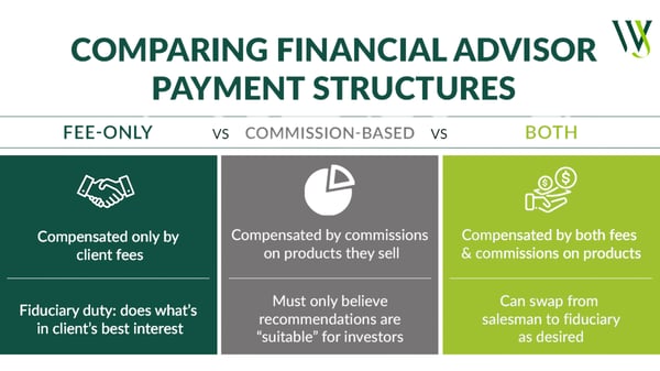 Comparing FA