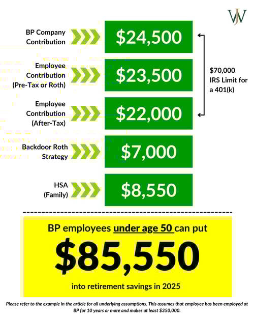 Contribution Limits - All companies - under 50