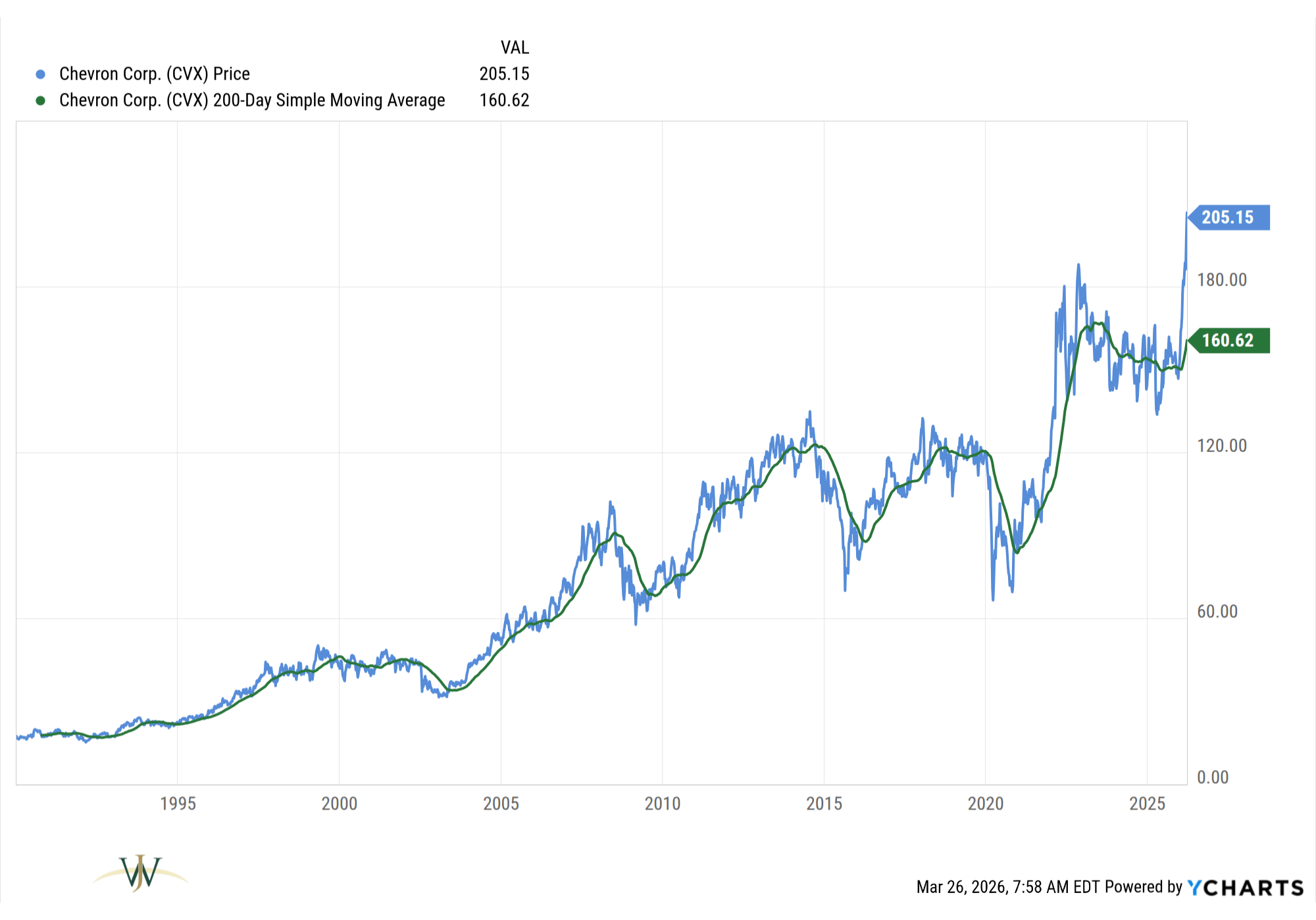 Date Range 01011950 - 12112025 (5)