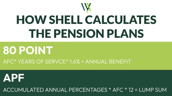 Differences Between Pensions_Shell_Blog_2022_2_1600x900_Calculation Formulas-1