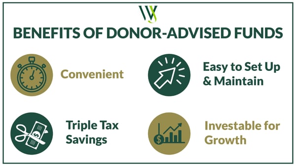Donor-Advised Funds
