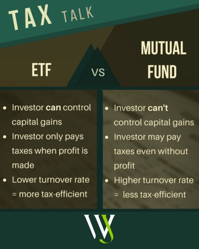 ETF VS. Mutual Fund