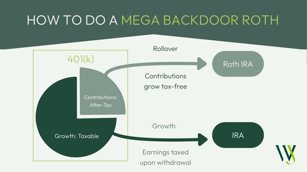 Education - Savings Strategies General_WJA _Blog_2022_8_1600x900_how to do a mega backdoor roth