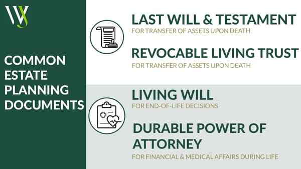 Estate Planning Docs